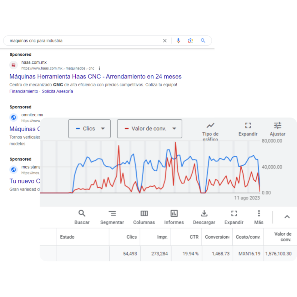 Ejemplo de anuncio y métricas de campañas de publicidad en Google Ads